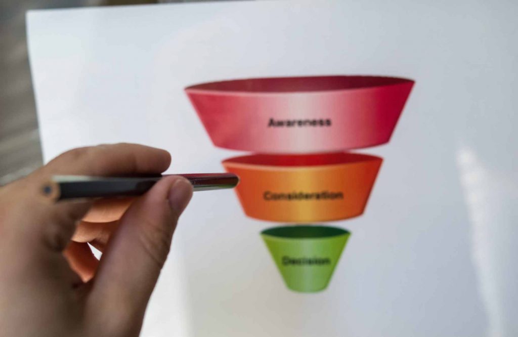 Qual a importância do funil de vendas